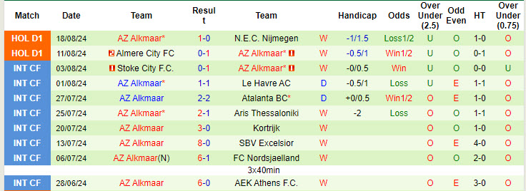 Nhận định, soi kèo Groningen vs AZ Alkmaar, 17h15 ngày 25/8: Đứt mạch toàn thắng - Ảnh 3