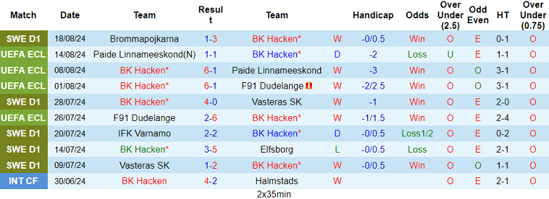 Nhận định, soi kèo Hacken vs Heidenheim, 00h00 ngày 23/8: Danh tiếng bỏ đi - Ảnh 1