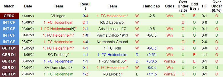 Nhận định, soi kèo Hacken vs Heidenheim, 00h00 ngày 23/8: Danh tiếng bỏ đi - Ảnh 2