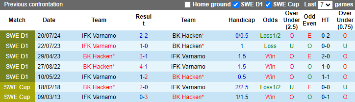 Nhận định, soi kèo Hacken vs Varnamo, 21h30 ngày 25/8: Tự tin phá dớp - Ảnh 3