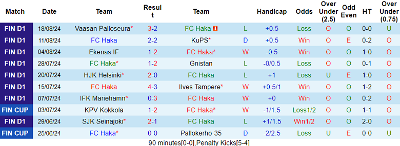 Nhận định, soi kèo Haka vs Inter Turku, 22h00 ngày 21/8: Cửa trên ‘tạch’ - Ảnh 1