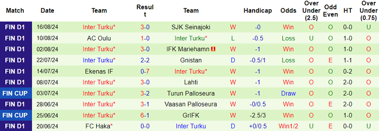 Nhận định, soi kèo Haka vs Inter Turku, 22h00 ngày 21/8: Cửa trên ‘tạch’ - Ảnh 2