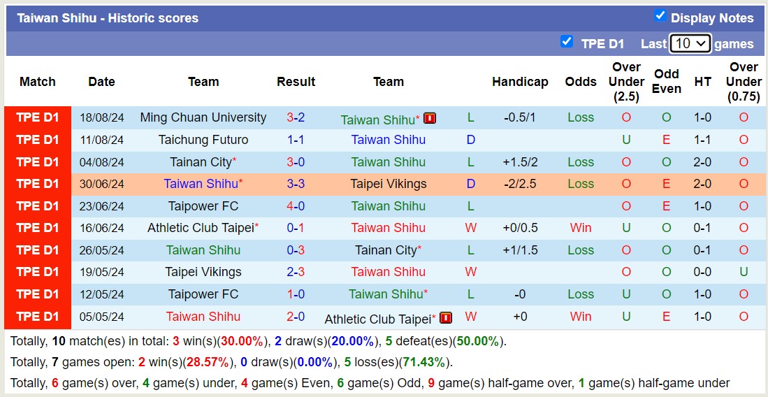 Nhận định, soi kèo Hang Yuen vs Taiwan Shihu, 14h30 ngày 25/8: Tiếp tục sa sút - Ảnh 2