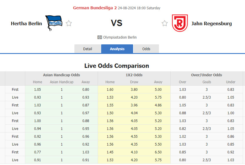 Nhận định, soi kèo Hertha Berlin vs Jahn Regensburg, 18h00 ngày 24/8: Không dễ bắt nạt tân binh - Ảnh 1