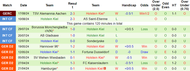 Nhận định, soi kèo Hoffenheim vs Holstein Kiel, 20h30 ngày 24/8: Cửa trên ‘ghi điểm’ - Ảnh 2