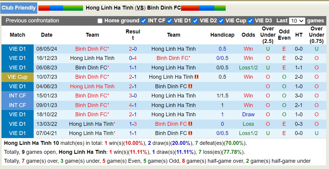 Nhận định, soi kèo Hồng Lĩnh Hà Tĩnh vs Bình Định, 16h00 ngày 20/8: Không có bất ngờ - Ảnh 3