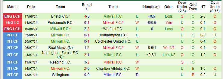 Nhận định, soi kèo Hull City vs Millwall, 18h30 ngày 24/8: Hổ không nanh - Ảnh 3