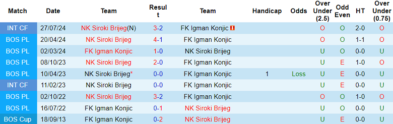 Nhận định, soi kèo Igman vs NK Siroki Brijeg, 22h30 ngày 23/8: Khách ‘ghi điểm’ - Ảnh 3