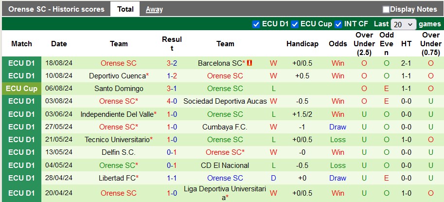 Nhận định, soi kèo Imbabura vs Orense, 7h00 ngày 27/8: Khách cực sung - Ảnh 2