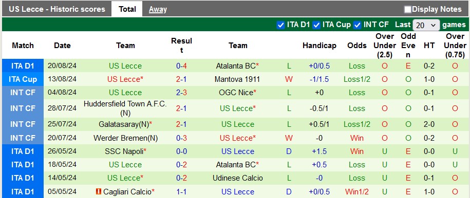 Nhận định, soi kèo Inter Milan vs Lecce, 1h45 ngày 25/8: Thắng để 'rửa mặt' - Ảnh 2