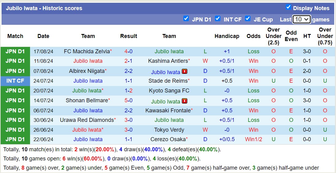 Nhận định, soi kèo Jubilo Iwata vs Consadole Sapporo, 17h00 ngày 25/8: Trái đắng xa nhà - Ảnh 1