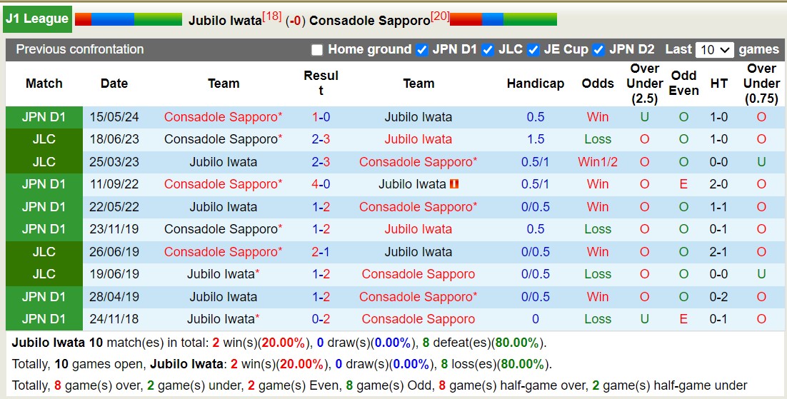 Nhận định, soi kèo Jubilo Iwata vs Consadole Sapporo, 17h00 ngày 25/8: Trái đắng xa nhà - Ảnh 3