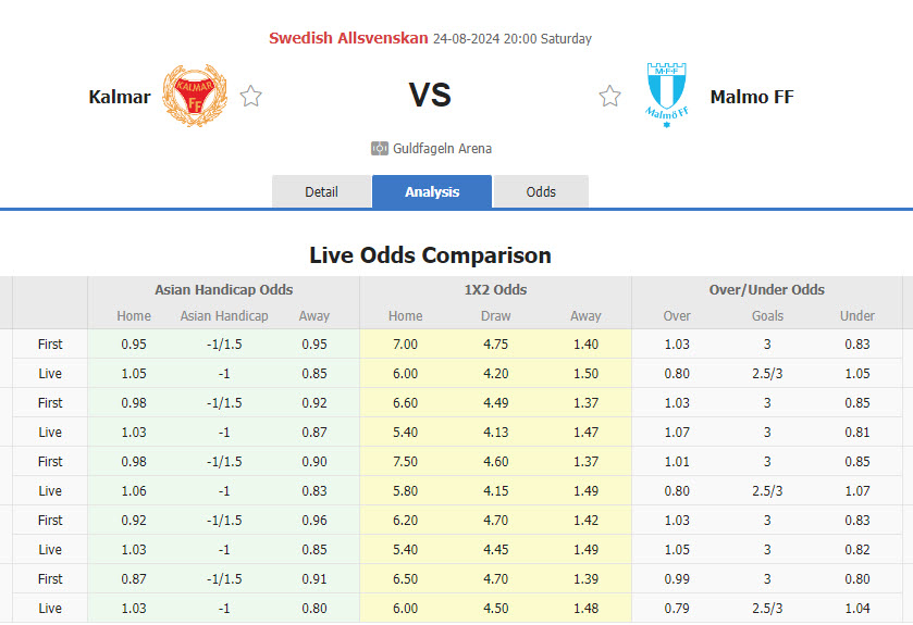 Nhận định, soi kèo Kalmar vs Malmo, 20h00 ngày 24/8: Giữ sức cho đấu trường châu Âu - Ảnh 1