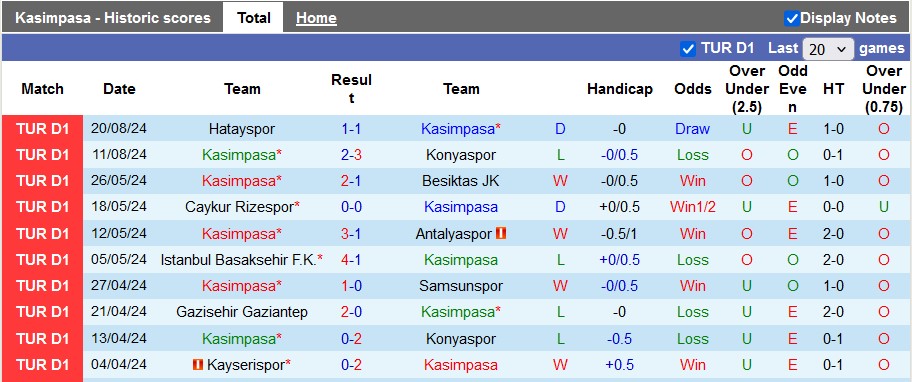 Nhận định, soi kèo Kasimpasa vs Demirspor, 22h30 ngày 25/8: Chênh lệch lớn - Ảnh 1