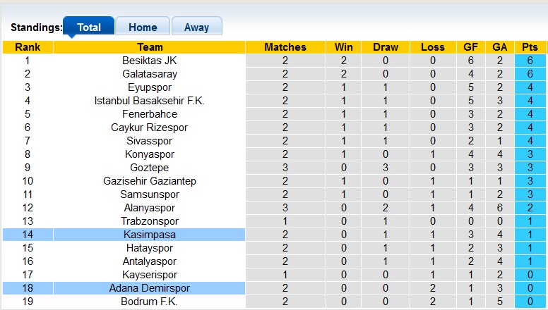 Nhận định, soi kèo Kasimpasa vs Demirspor, 22h30 ngày 25/8: Chênh lệch lớn - Ảnh 4