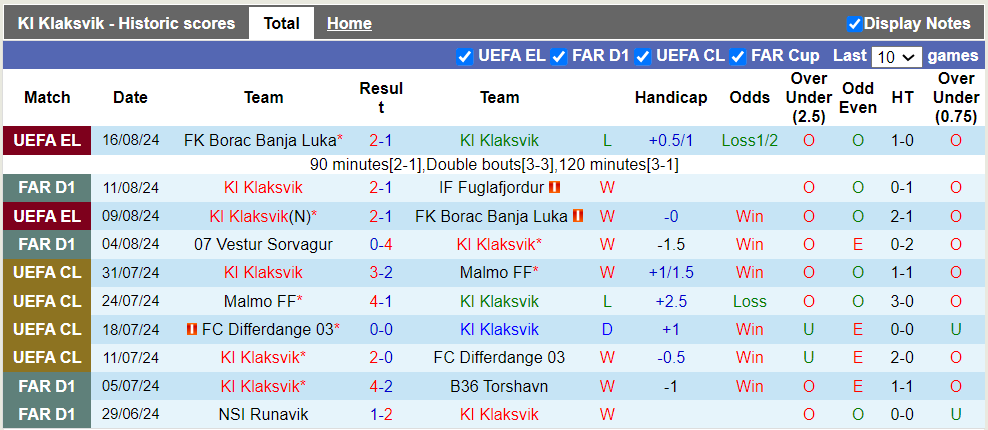 Nhận định, soi kèo KI Klaksvik vs HJK Helsinki, 1h45 23/08: Khách trắng tay - Ảnh 1