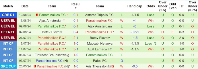 Nhận định, soi kèo Lens vs Panathinaikos, 2h00 ngày 23/8: Khó cản chủ nhà - Ảnh 2