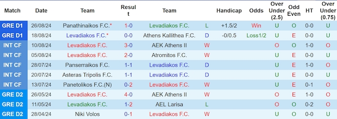 Nhận định, soi kèo Levadiakos vs AEK Athens, 23h00 ngày 1/9: Không dễ thắng - Ảnh 1