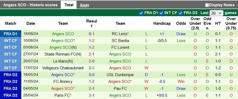 Nhận định, soi kèo Lille vs Angers, 0h00 ngày 25/8: Chủ nhà thắng nhẹ?! - Ảnh 2