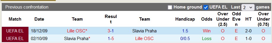 Nhận định, soi kèo Lille vs Slavia Praha, 2h00 ngày 21/8: Lợi thế sân nhà - Ảnh 3