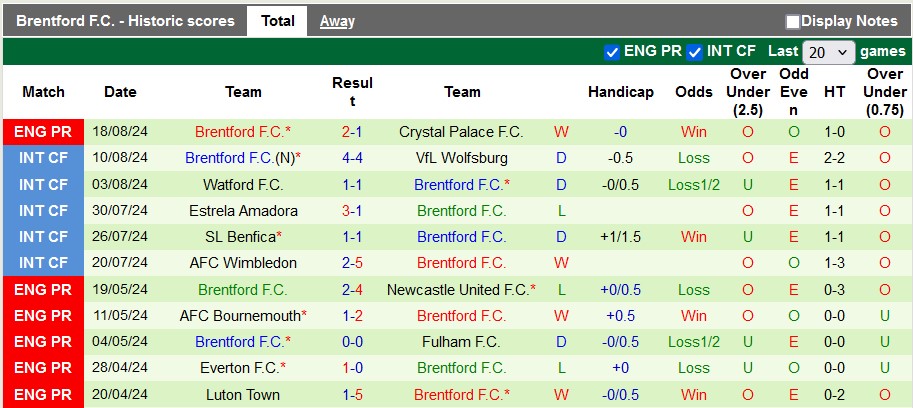 Nhận định, soi kèo Liverpool vs Brentford, 22h30 ngày 25/8: The Kop tưng bừng - Ảnh 2