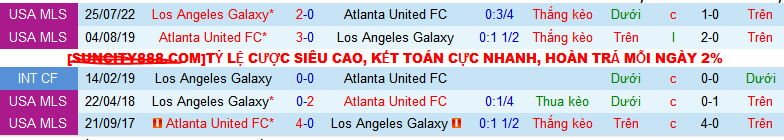 Nhận định, soi kèo Los Angeles Galaxy vs Atlanta United, 09h30 ngày 25/8: Giữ vững ngôi đầu - Ảnh 4