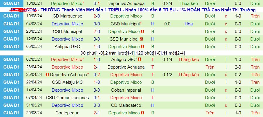 Nhận định, soi kèo Malacateco vs Deportivo Mixco, 09h00 ngày 24/8: Không ai xứng đáng thắng - Ảnh 2