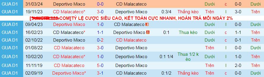 Nhận định, soi kèo Malacateco vs Deportivo Mixco, 09h00 ngày 24/8: Không ai xứng đáng thắng - Ảnh 3