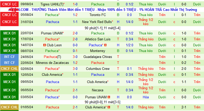 Nhận định, soi kèo Mazatlan vs Pachuca, 09h00 ngày 24/8: Lại hòa 1-1 chăng? - Ảnh 3