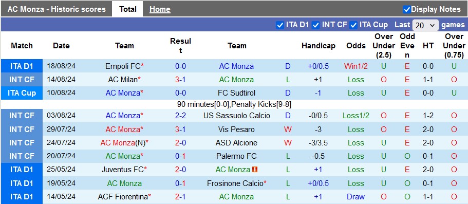 Nhận định, soi kèo Monza vs Genoa, 1h45 ngày 25/8: Trở về mặt đất - Ảnh 1