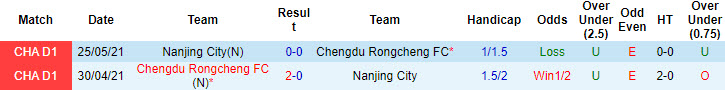 Nhận định, soi kèo Nanjing City vs Chengdu Rongcheng, 18h35 ngày 21/8: Thử thách cực đại - Ảnh 4