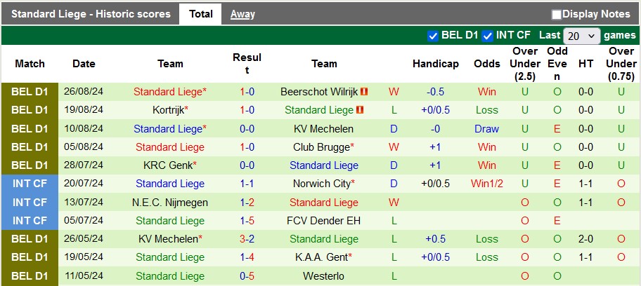 Nhận định, soi kèo OH Leuven vs Standard Liege, 1h45 ngày 1/9: Chiến thắng thứ hai - Ảnh 2