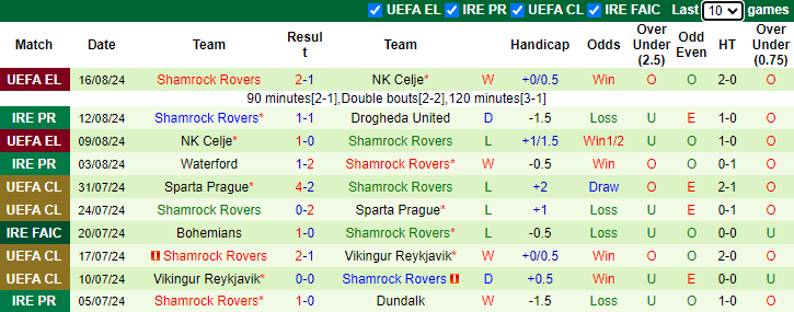 Nhận định, soi kèo PAOK FC vs Shamrock Rovers, 0h30 ngày 23/8: Tái hiện lịch sử - Ảnh 2