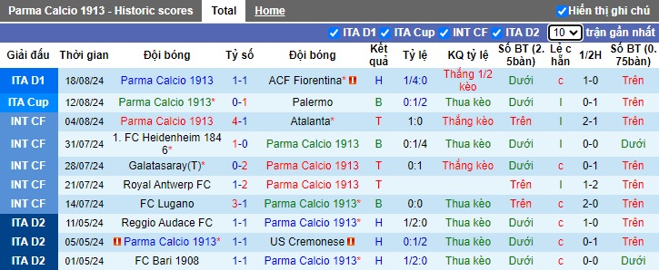 Nhận định, soi kèo Parma vs AC Milan, 23h30 ngày 24/8: Xơi tái tân binh - Ảnh 4