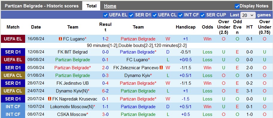 Nhận định, soi kèo Partizan Belgrade vs Gent, 1h15 ngày 23/8: Cửa dưới sáng nước - Ảnh 1