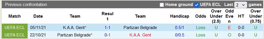 Nhận định, soi kèo Partizan Belgrade vs Gent, 1h15 ngày 23/8: Cửa dưới sáng nước - Ảnh 3