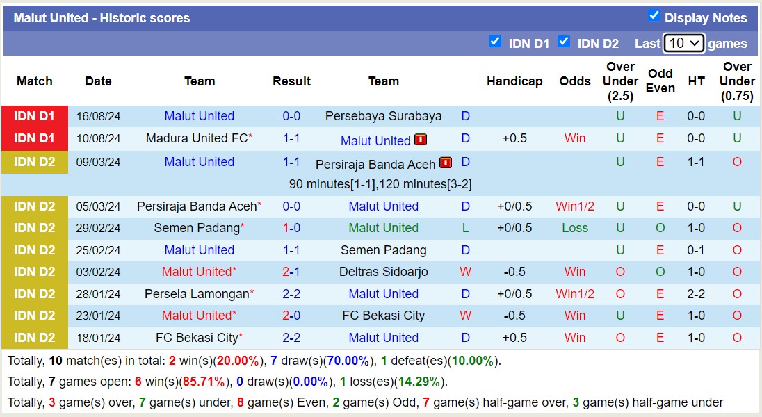 Nhận định, soi kèo Persik Kediri vs Malut United, 15h30 ngày 25/8: Chủ nhà thăng hoa - Ảnh 2