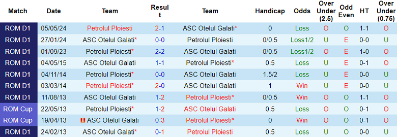 Nhận định, soi kèo Petrolul vs Otelul, 23h00 ngày 23/8: Khó tin cửa dưới - Ảnh 3