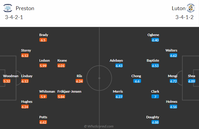 Nhận định, soi kèo Preston North End vs Luton Town, 21h00 ngày 24/8: Tận dụng lợi thế - Ảnh 5