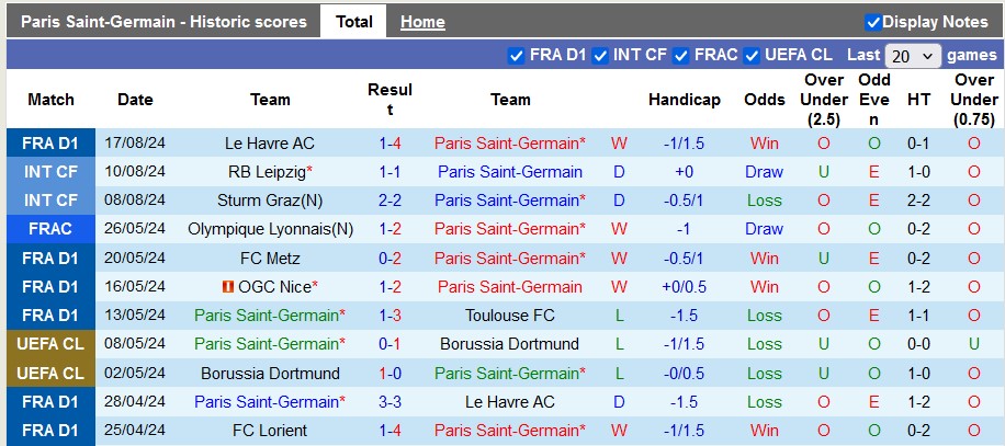 Nhận định, soi kèo PSG vs Montpellier, 1h45 ngày 24/8: Vẫn quá bá đạo - Ảnh 1