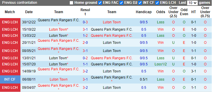 Nhận định, soi kèo QPR vs Luton Town, 1h45 ngày 28/8: Quá tam 3 bận - Ảnh 3