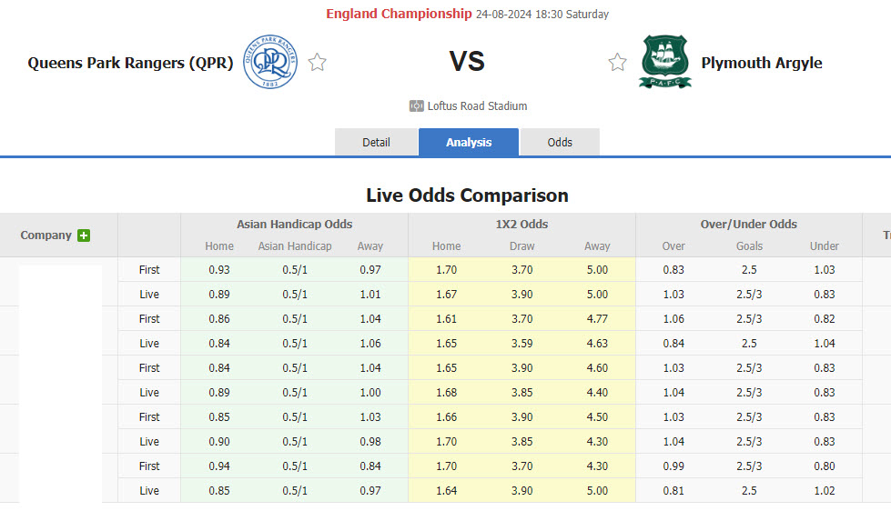 Nhận định, soi kèo Queens Park Rangers vs Plymouth, 18h30 ngày 24/8: Tương đồng - Ảnh 1