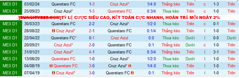 Nhận định, soi kèo Queretaro vs Cruz Azul, 08h00 ngày 24/8: Đạp đáy lập đỉnh - Ảnh 4