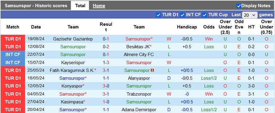 Nhận định, soi kèo Samsunspor vs Istanbul BB, 23h15 ngày 25/8 - Ảnh 1