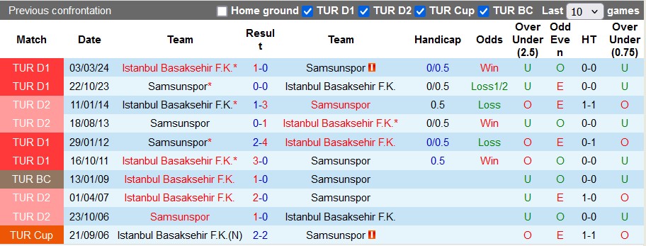 Nhận định, soi kèo Samsunspor vs Istanbul BB, 23h15 ngày 25/8 - Ảnh 3