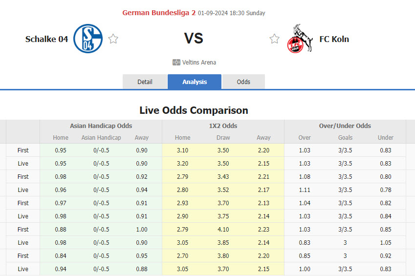 Nhận định, soi kèo Schalke vs Koln, 18h30 ngày 1/9: Hoàng đế gặp khó - Ảnh 1