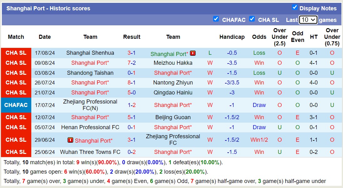 Nhận định, soi kèo Shanghai Port vs Tianjin Jinmen Tiger, 18h35 ngày 22/8: Tưng bừng bắn phá - Ảnh 1