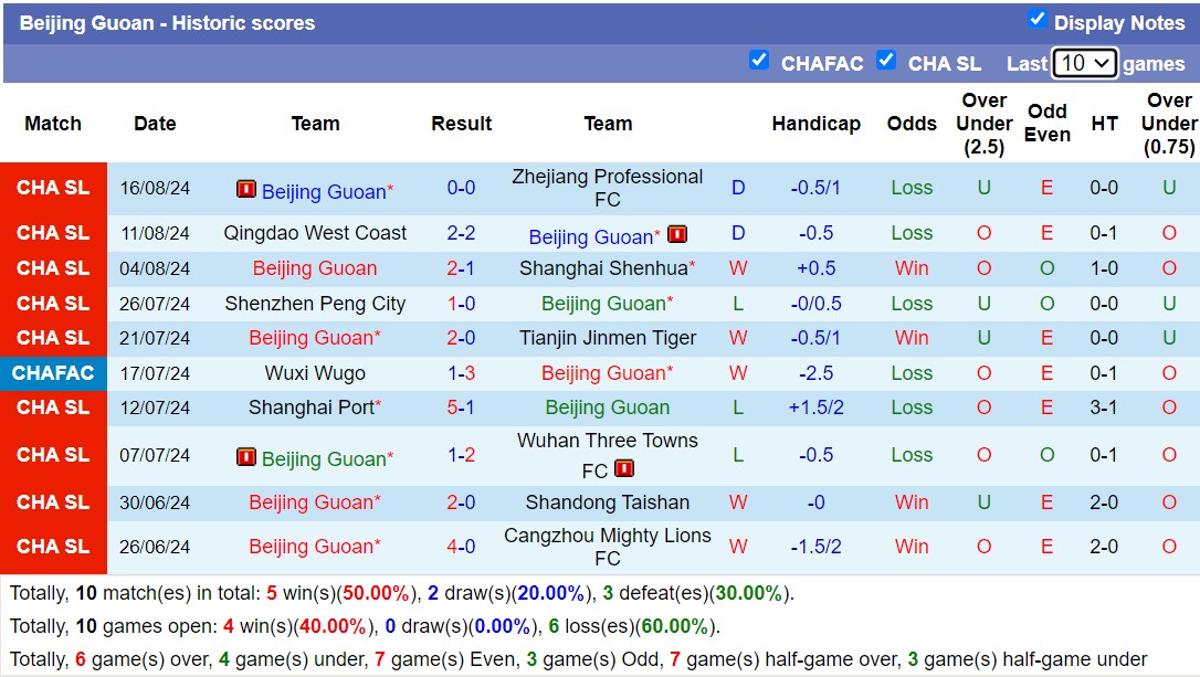 Nhận định, soi kèo Shanghai Shenhua vs Beijing Guoan, 18h35 ngày 22/8: Bất phân thắng bại - Ảnh 2