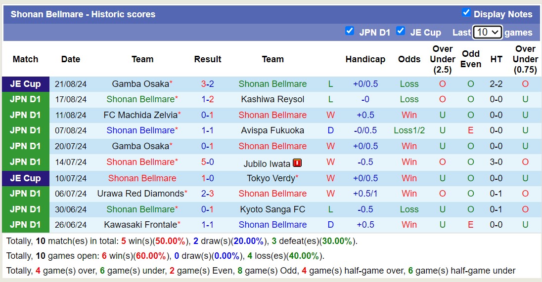 Nhận định, soi kèo Shonan Bellmare vs Nagoya Grampus, 17h00 ngày 24/8: Cay đắng xa nhà - Ảnh 1