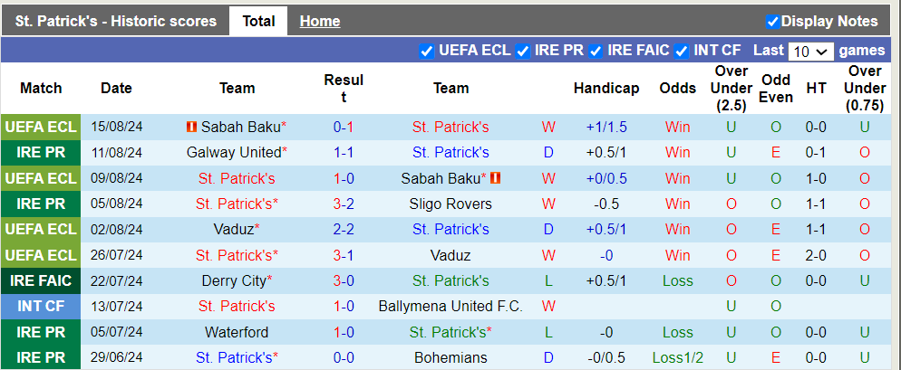 Nhận định, soi kèo St. Patrick's vs Istanbul BB, 1h45 23/08: Khách trắng tay - Ảnh 1